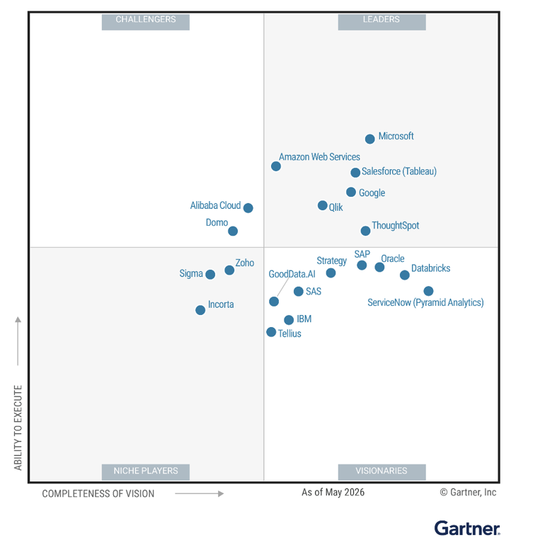 Magic Quadrant for Analytics and Business Intelligence Platforms - Gartner