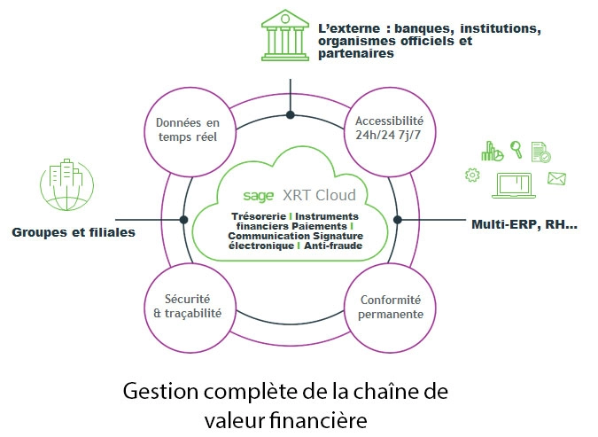Sage XRT Cloud